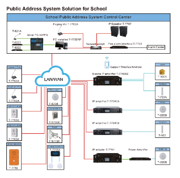 Itc Full Set Public Address System IP PA Network Digital Intercom Broadcasting Audio System Professional-asian-technologies-ltd